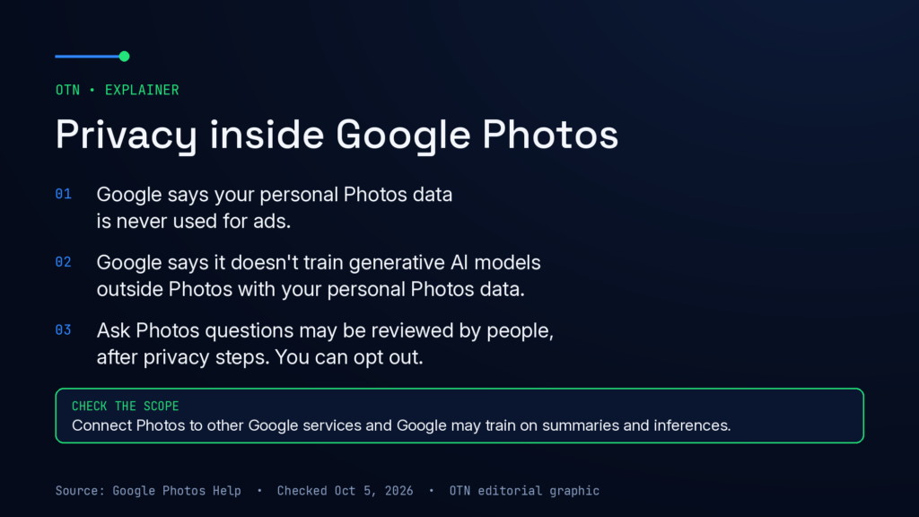OTN graphic summarizing Google's privacy statements for Gemini features in Google Photos: no ads use, no outside AI training with personal Photos data, optional human review of questions, and a warning that connected services may train on summaries and inferences